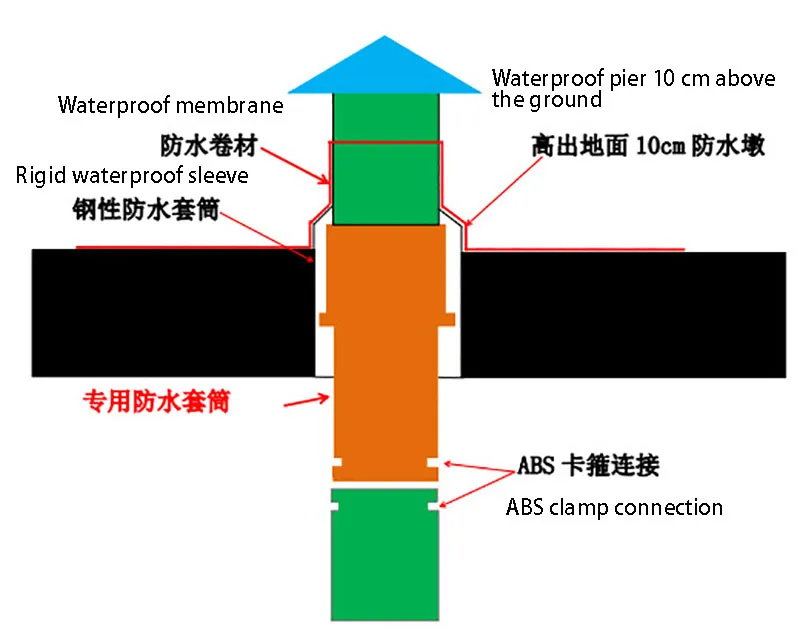 hdpe-pipe (5).webp